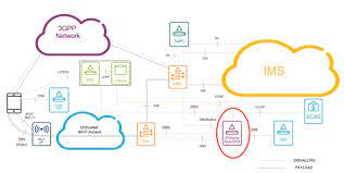 IPWorks Cloud Serial Key